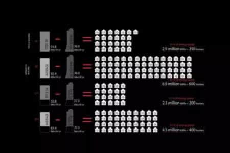 大脑消耗能量比例 “随便一说”的能量消耗