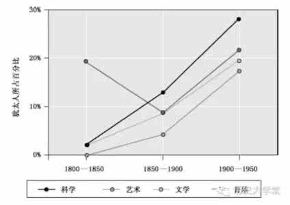 中国占世界人口比例 他们仅占世界人口0.5％并受压迫和屠杀，近百年突然“发力”影响整个世界格局