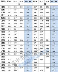 985院校名单 985院校和211院校名单 【一点资讯】这10所985院校（校区）录取分数比很多非211还低！