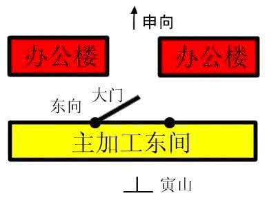 卖画劈门 风水案例：单刀劈门劈伤人，双刀劈门劈死人！