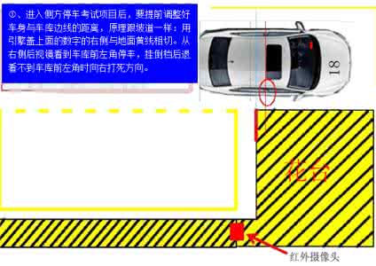 侧方位停车怎样看点 侧方位停车看点技巧详解