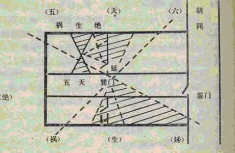 阳宅八门吉凶图 阳宅八门之规律再探