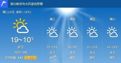 2014年10月10日武汉天气预报