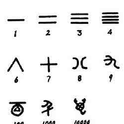 指事字是什么意思 们是指事字吗？