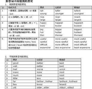 形容词比较级 形容词比较级 2017中考英语形容词考点备考 形容词比较级定义