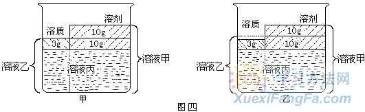 初三化学溶液计算题 用“一分为二”的“模型”解溶液计算题