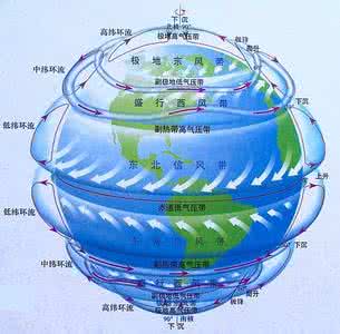 能量的平衡任务线 大气环流的能量平衡和转换