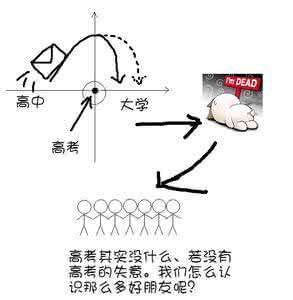 一张图看懂浙江新高考 【高考】一张图帮你看懂抛物线