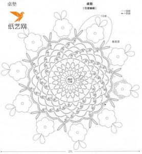 钩针杯垫图解 如何使用钩针编织爱尔兰风格的蕾丝杯垫？