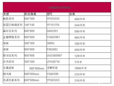 东鹏瓷砖价格表 东鹏瓷砖价格表 东鹏瓷砖价格如何