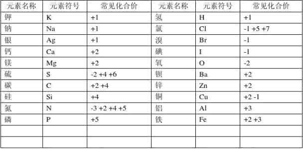 初中化学常用方程式 初中化学常用5种方程式!全背过,稳拿30分!