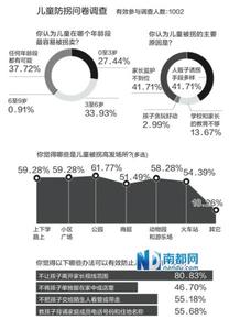 站在孩子的角度看问题 从系统的角度来分析孩子的问题_手机新浪网