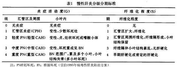 病毒性肝炎预防措施 乙型病毒性肝炎的病因、临床表现、预防措施及其治疗方法