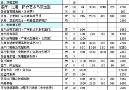 工程预算包括哪些内容 工程设计包括预算吗?