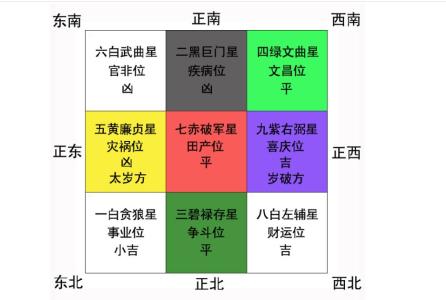 住宅风水注意事项 选择住宅需要注意哪些风水环境