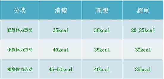 三大营养素摄入比例 糖尿病人所摄入的营养比例是多少