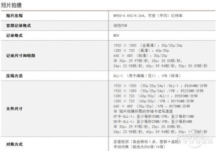 尼康和佳能单反哪个好 感动新战力 佳能5Ds与尼康D810对比点评