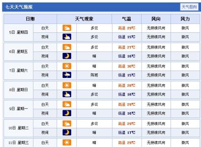 2014年12月22日兰州天气预报