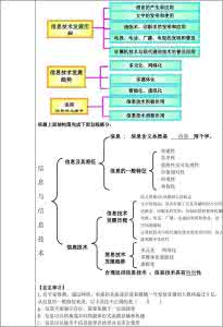 七年级信息技术教案 14七年级上册信息技术教案_七年级信息技术教案