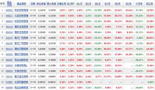 2015年10月9日生辰八字 2015年10月9日