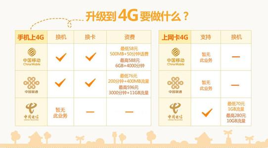 内衣知识全方位讲座 图文解说 4G网络是什么意思 4G网络知识全方位图文解说