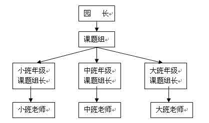 课题研究的重点难点 浅谈在课题研究中的几个难点与困惑