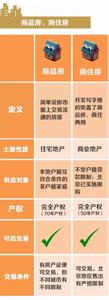 70年产权到了怎么办 房产70年产权到期怎么办
