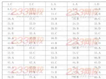 质量与进度控制复习题2015.1.26 (2)