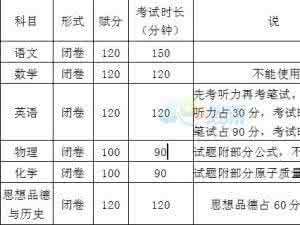 重庆市公需科目 重庆市2016年公需科目 2016重庆市中考时间表（含科目详情）