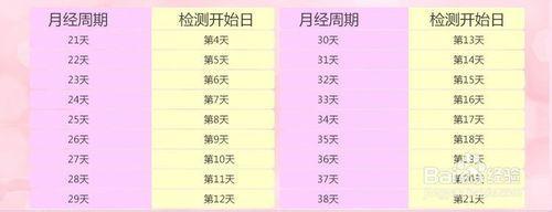 排卵试纸使用方法 排卵试纸的正确使用方法与注意事项