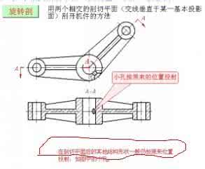 剖开的意思 剖开是什么意思？