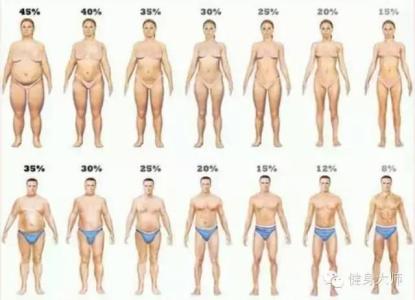 减脸部肥肉的方法10天 6个甩掉身上肥肉的好方法