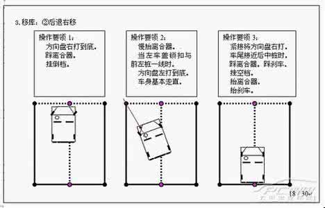 b2倒桩移库技巧视频 倒桩移库考试过程中意外情况处理办法