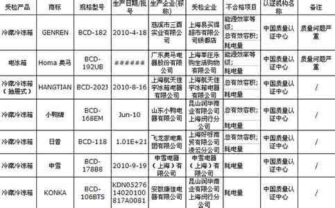 电冰箱十大排行榜 电冰箱十大排行榜 2015年世界电冰箱十大品牌质量排行榜