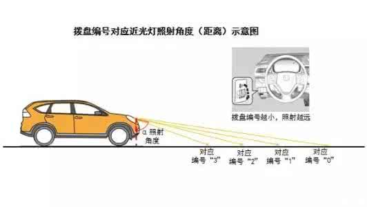近光灯照射距离 调节近光灯照射角度的方法说明