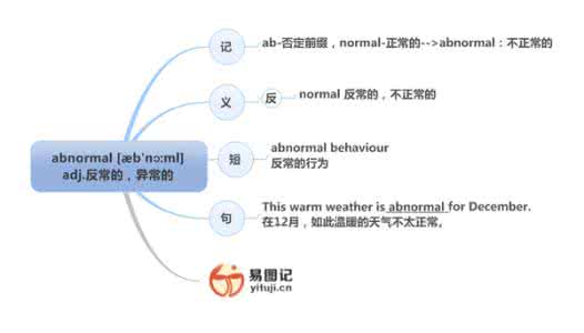 ability的形容词 高考高频词串讲2 ability