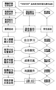 高效课堂课题研究方案 高效课堂教学模式 高效课堂教学模式课题研究方案_高效课堂教学模式