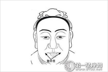 奴仆宫四化 面相十二宫:奴仆宫四化详解