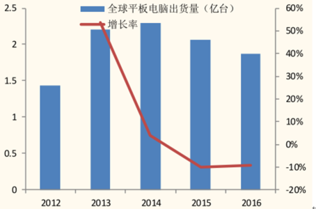 2017智能手机发展趋势 2017智能手机发展趋势 2017年中国智能驾驶行业发展趋势报告