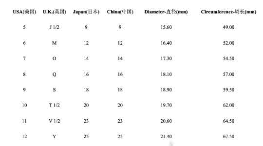 求婚戒指不知道尺寸 不知道尺寸怎么买戒指 这些尺寸不知道，你也敢装修？（收藏级攻略）