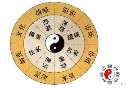 奇门遁甲 奇门遁甲不再难