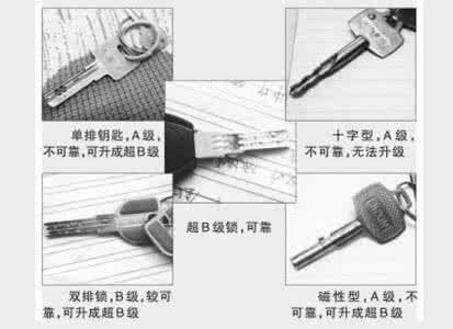 防盗门锁芯怎么换 防盗门锁芯怎么换  专家来支招