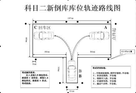 科目二倒车入库技巧 倒车入库技巧图解 最新科目二倒车入库技巧图解-全国通用版