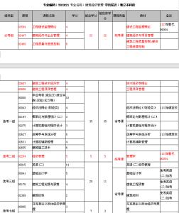 山西自考报名 2016山西自考报名 2016年山西自考汽车检测与维修专业（本科）考试计划