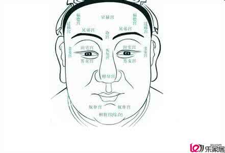 男人看面相大全图解 看面相算命图解