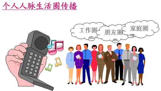 什么是人脉 句句经典 什么是人脉?文字不多,句句到位