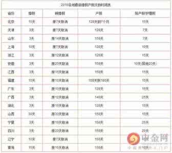 晚婚婚假规定2017 晚婚婚假规定2016 【晚婚婚假多少天】2014年最新婚假规定