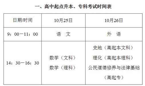 海南省公务员报考人数 2014年海南省成人高校招生考试报考的公告