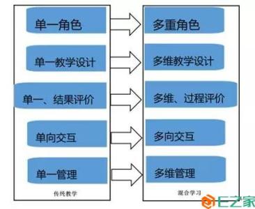 教师角色的转变 教师角色的转变 教师要转变角色