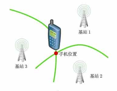 原来是你 为什么这么方便？原来是你的手机被定位了